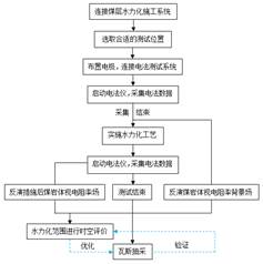 操逼男和女人基于直流电法的煤层增透措施效果快速检验技术